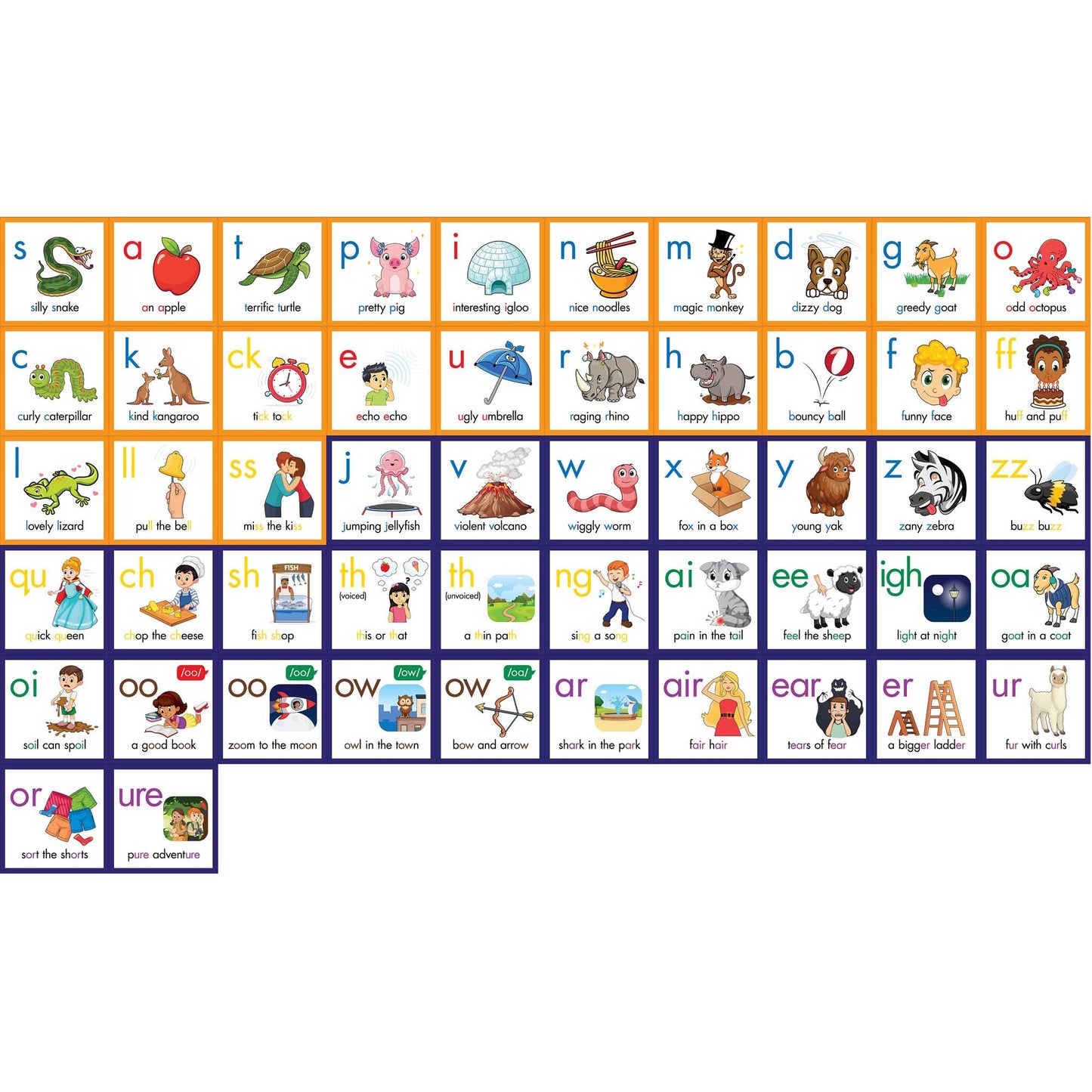 Rainbow Phonics Letter Sound Poster