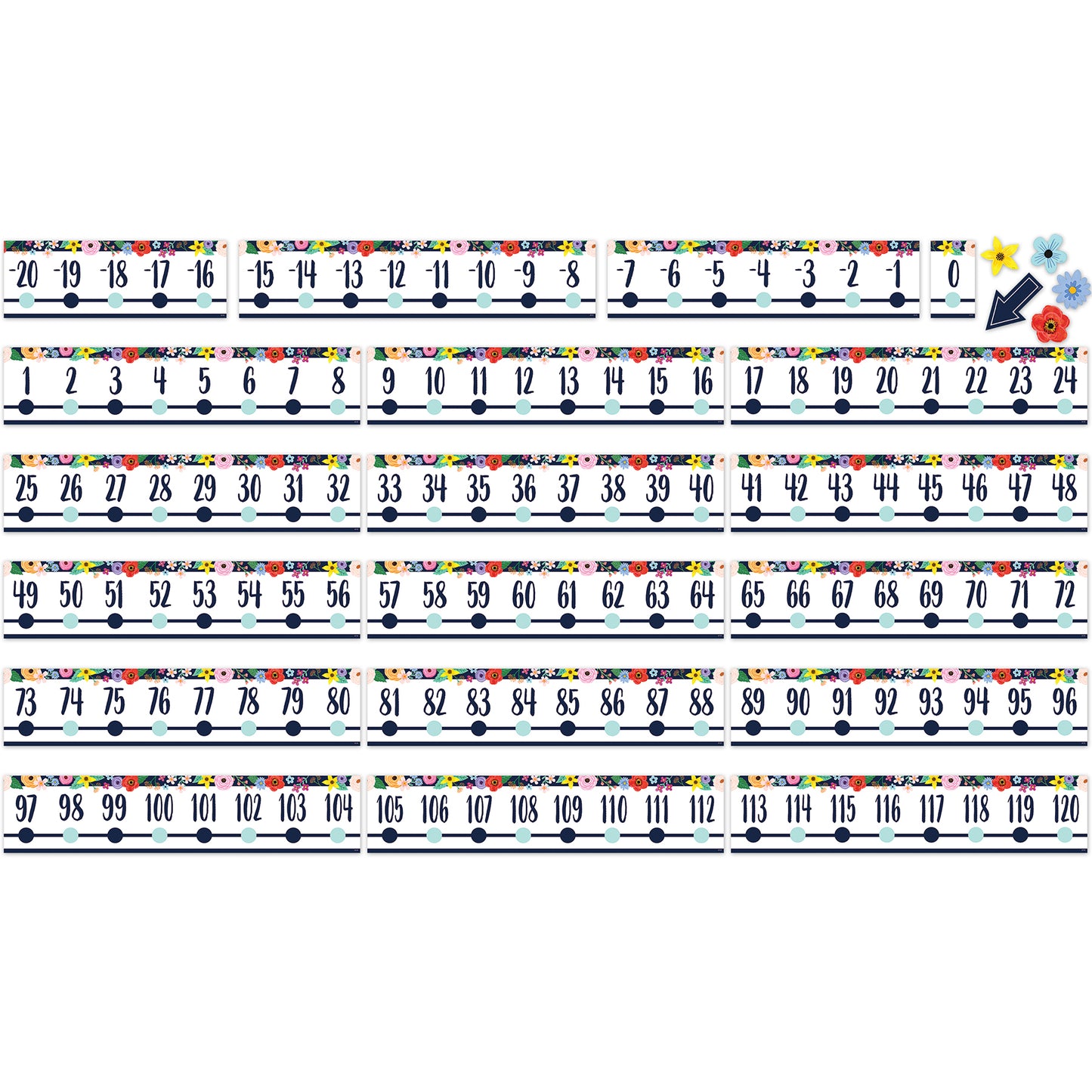 Wildflowers Number Line (-20 to +120) Bulletin Board Set, 24 Pieces