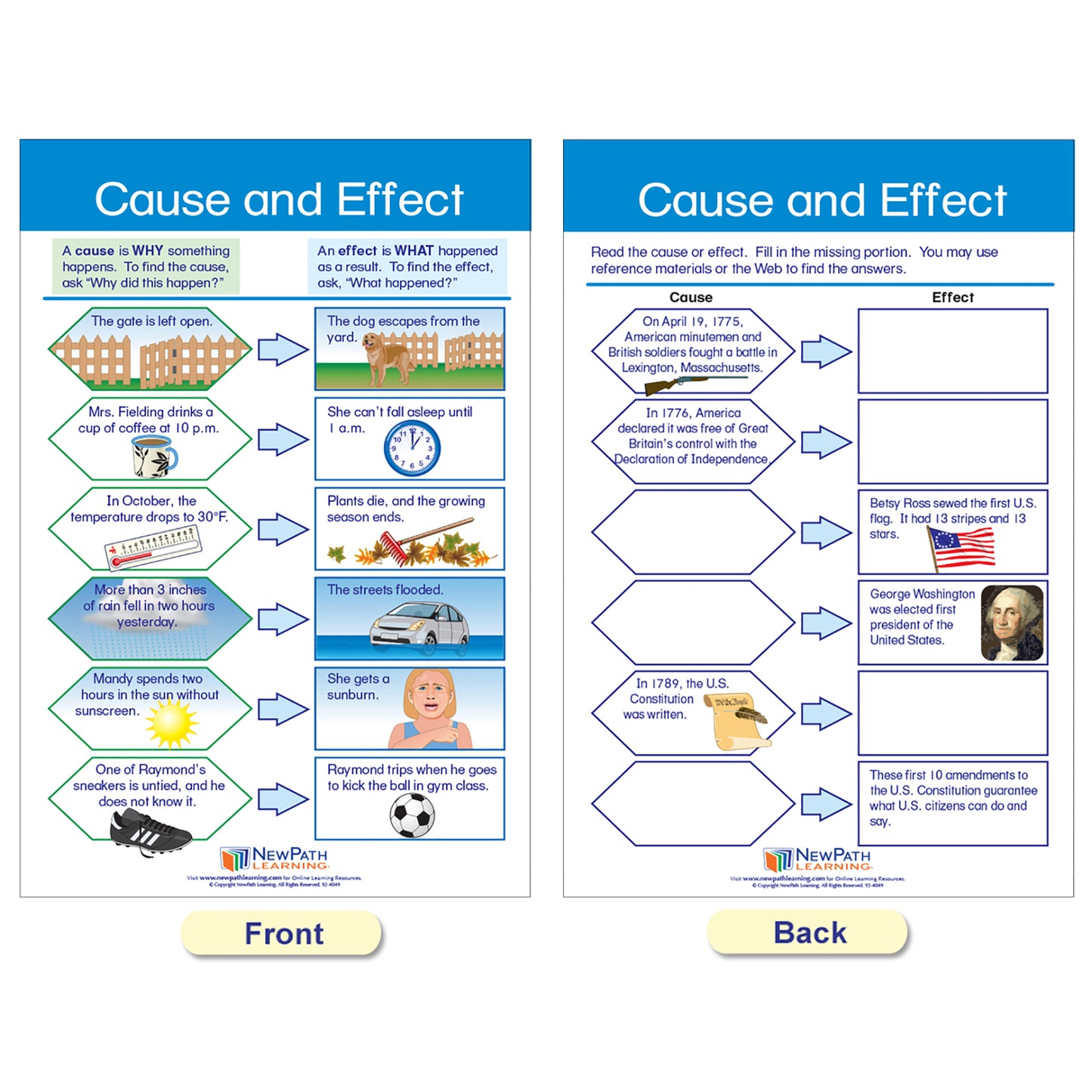 Reading Comprehension Bulletin Board Activity Chart Set